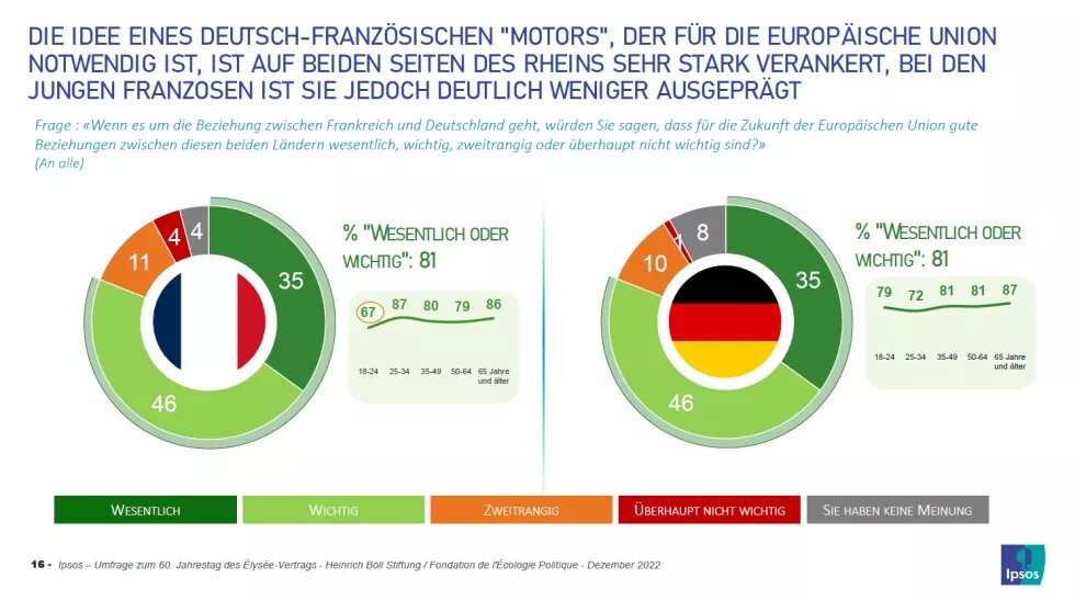 DE-FR Motor - Umfrage