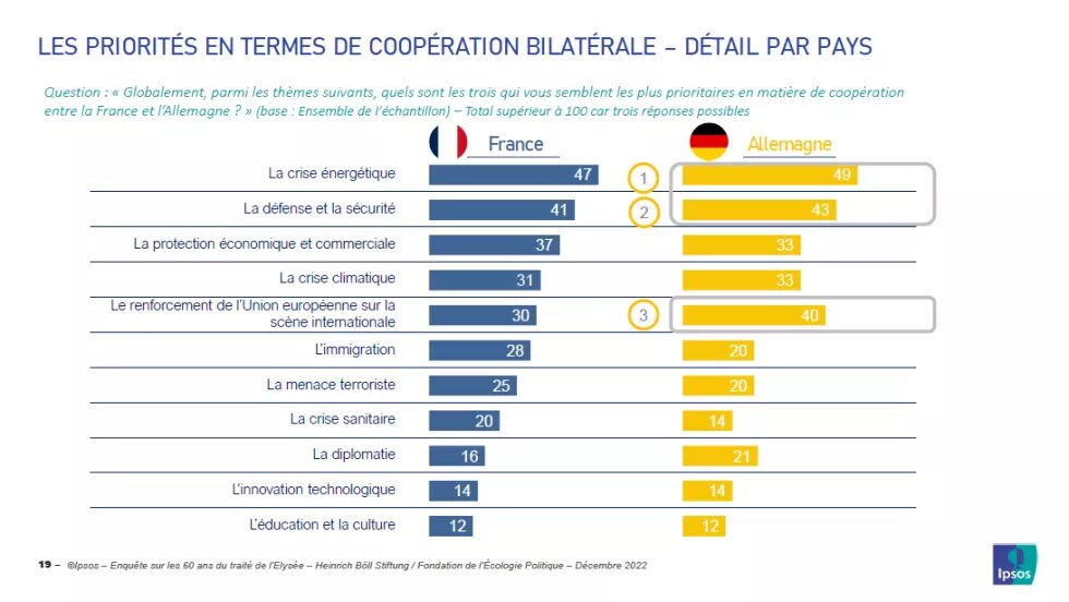 priorités en terme de coopération bilatérale