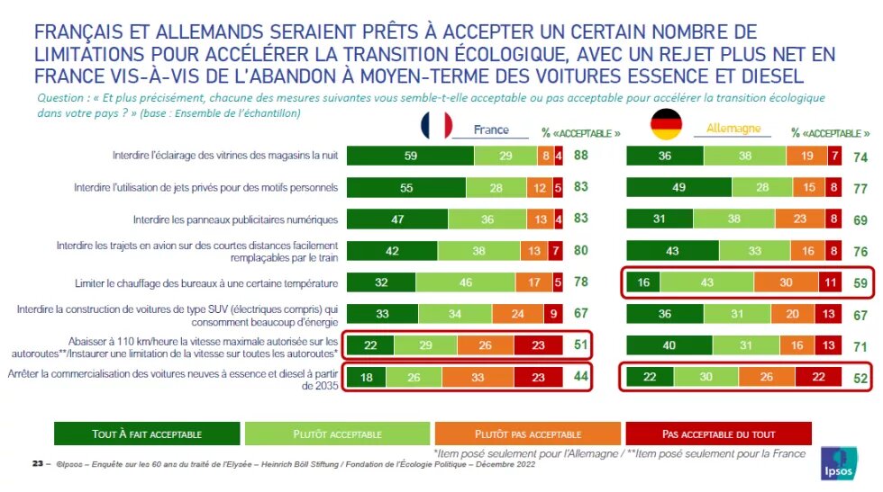 Mesures de sobriété