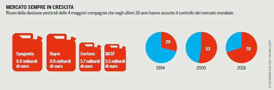 grafici