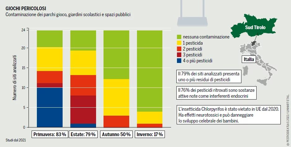 GRAFICO