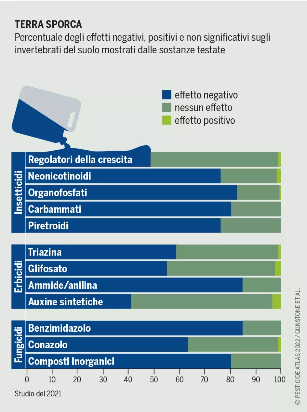 GRAFICO