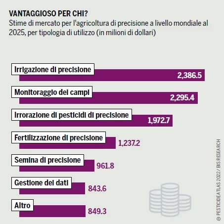 GRAFICO