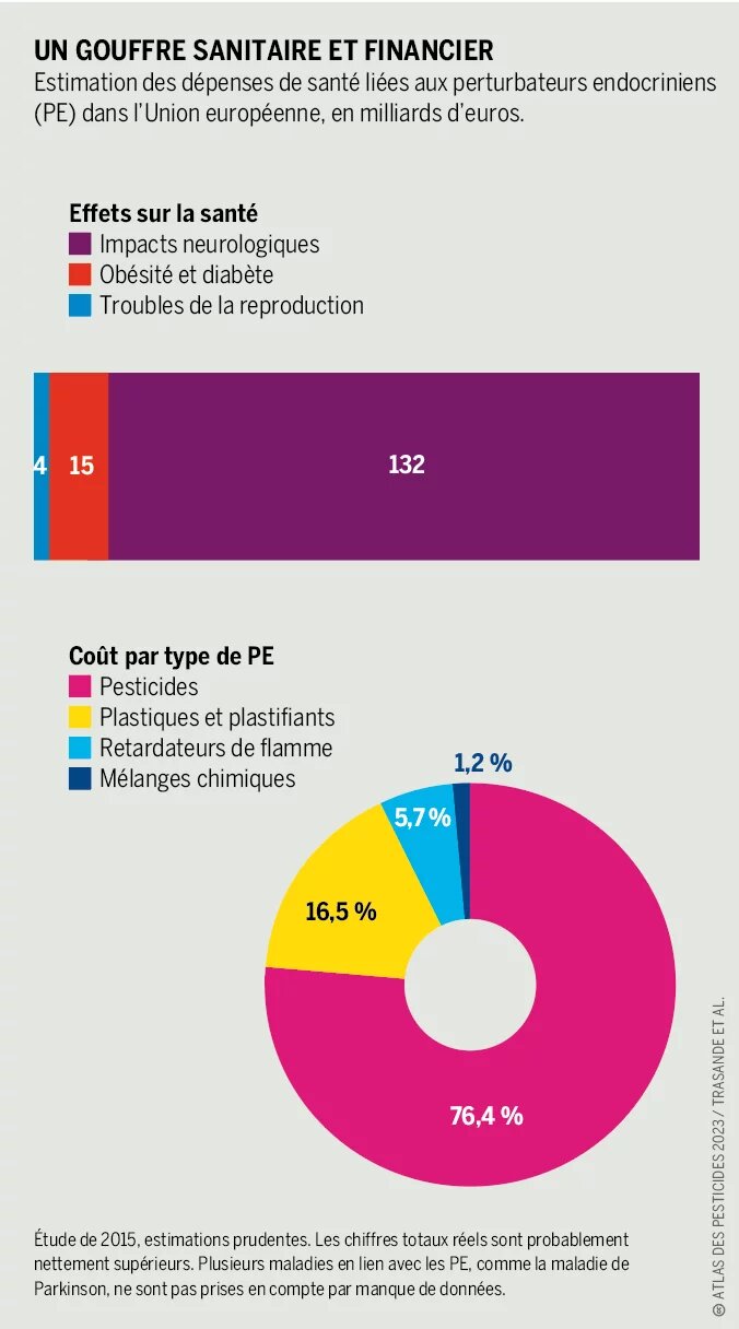 graphique