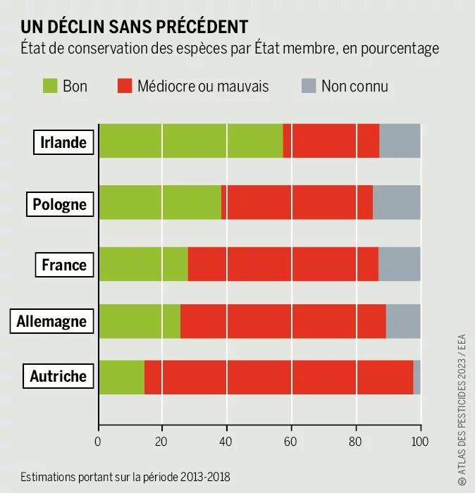 graphique