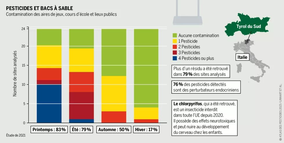 graphique