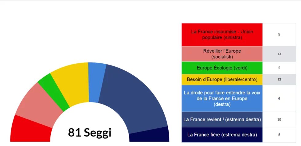 Risultati delle elezioni europee del 9 giugno 2024 in Francia