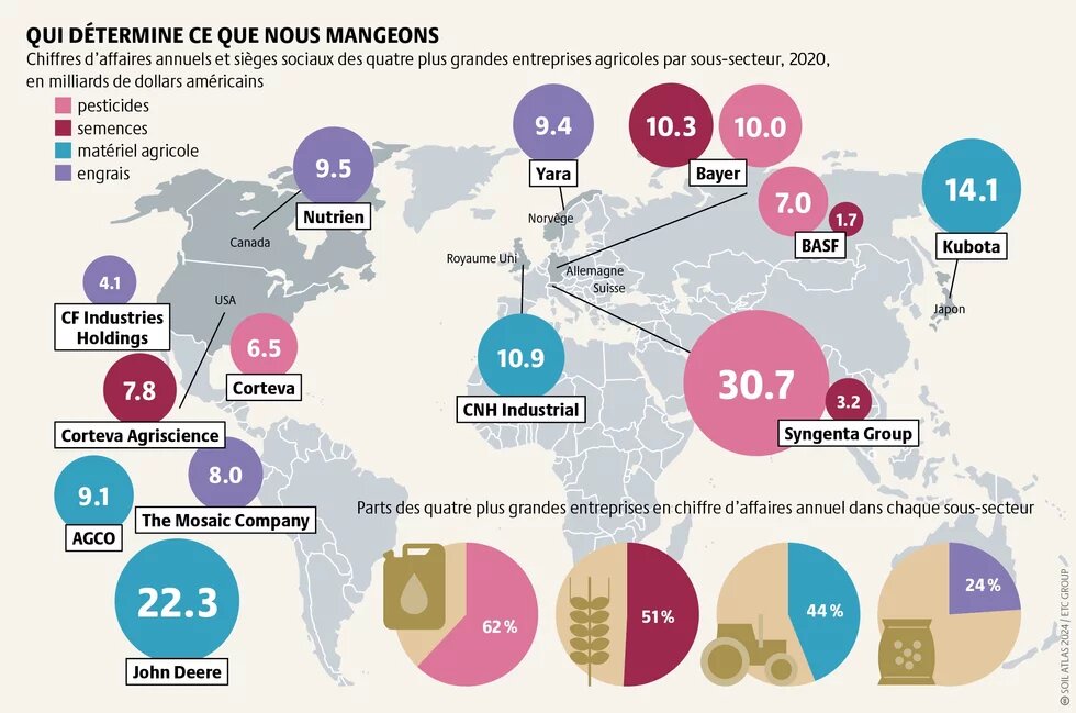 qui détermine ce que nous mangeons