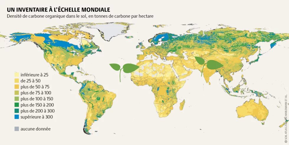 Un inventaire à l'échelle mondiale