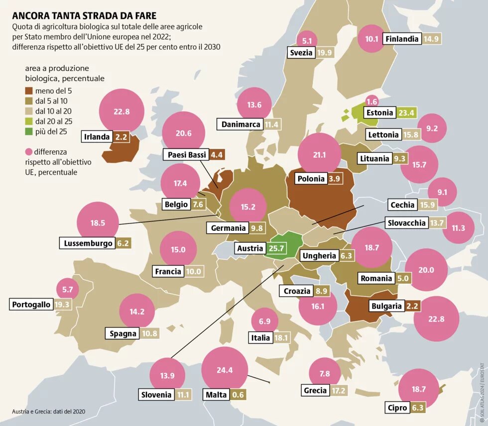 L’agricoltura biologica nell’UE ha visto una crescita costante, occupando dal 5,9 per cento dei terreni agricoli nel 2012 al 9,9 per cento nel 2021