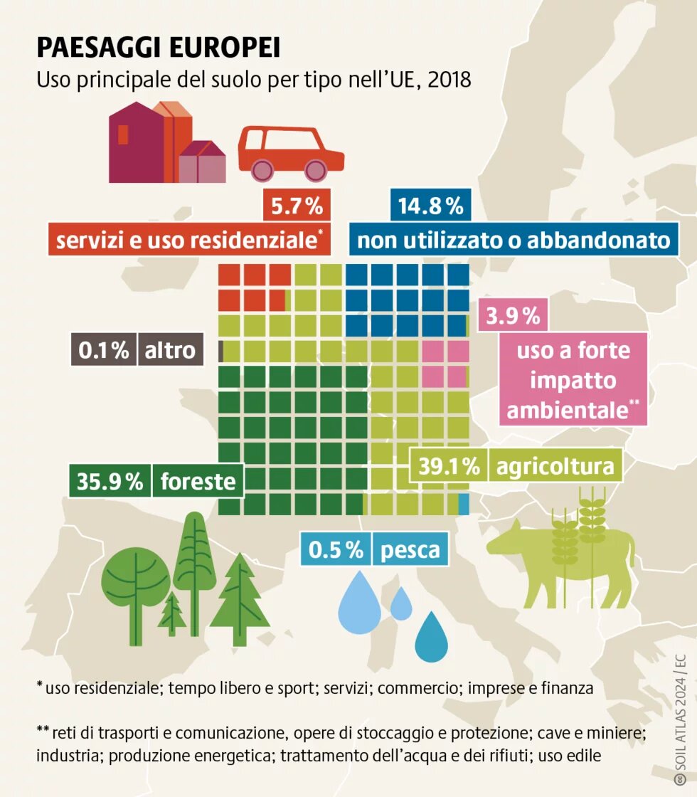 Circa l’80 per cento del territorio europeo subisce l’interferenza di attività umane come l’urbanizzazione e l’agricoltura, con conseguente degrado ambientale e cambiamento climatico 