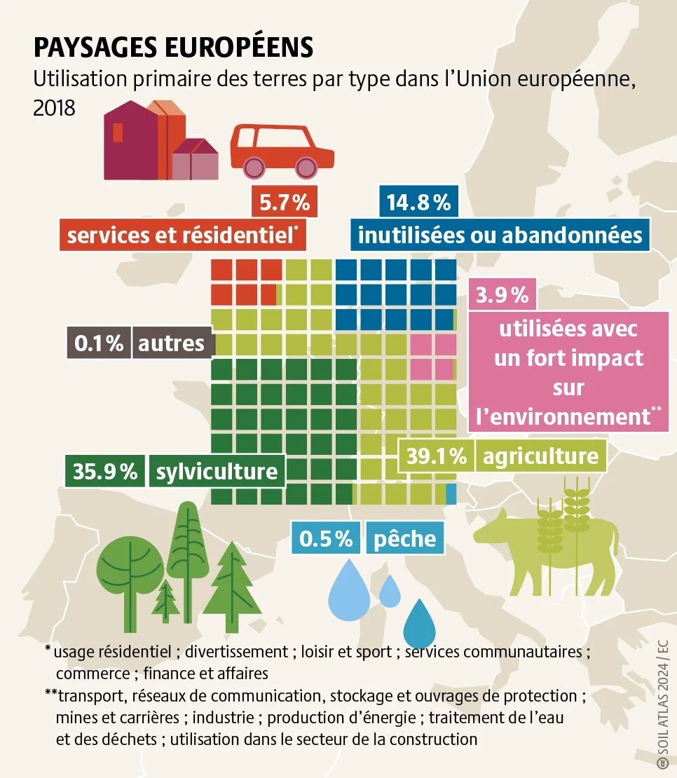 Paysages européens