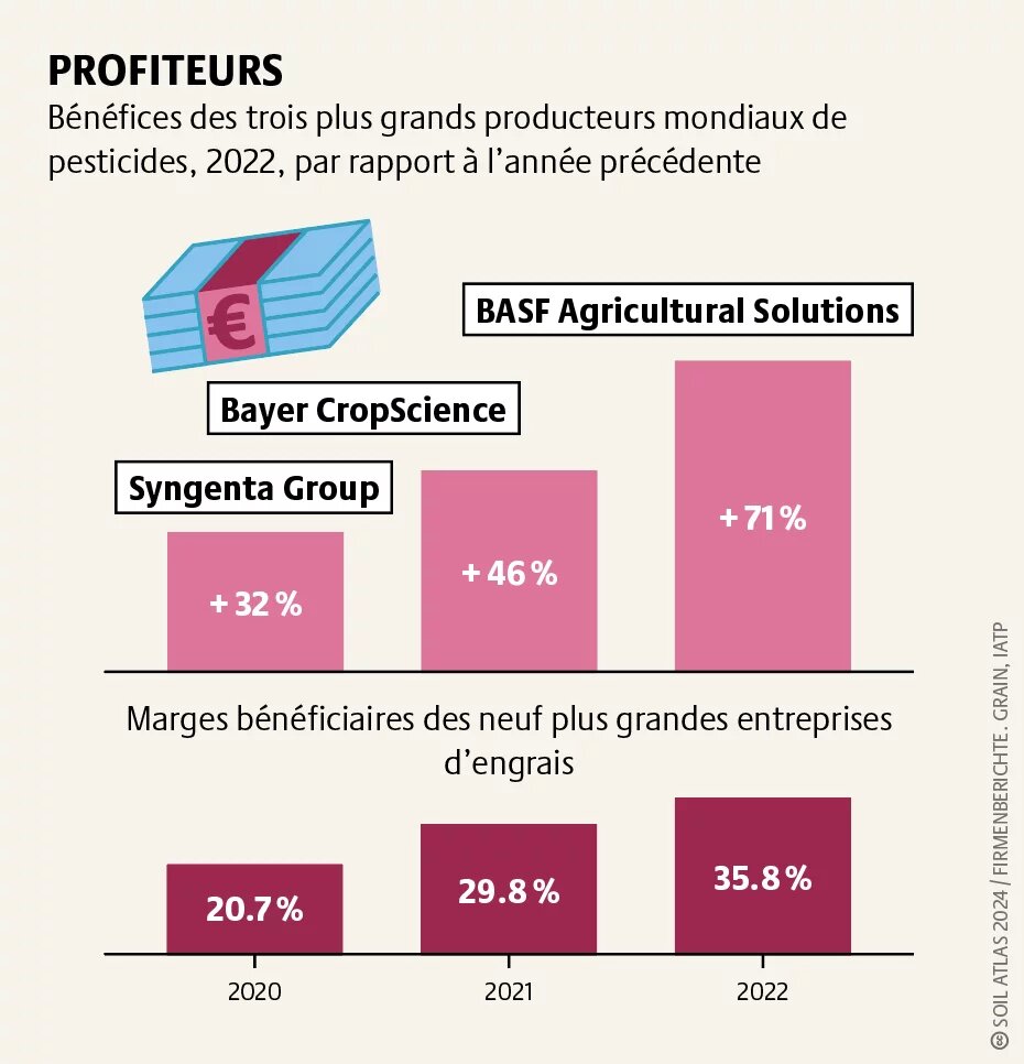 Profiteurs