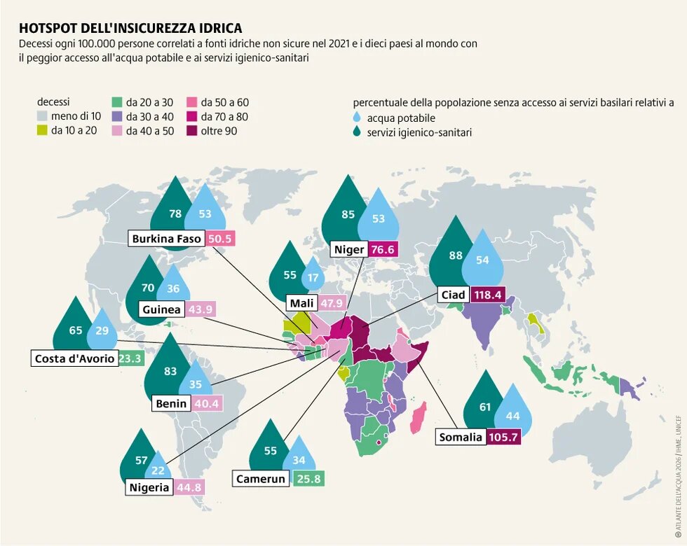 L'OMS stima che un migliore accesso all'acqua, ai servizi igienico-sanitari e all'igiene potrebbe salvare ogni anno più di 1,4 milioni di vite in tutto il mondo.