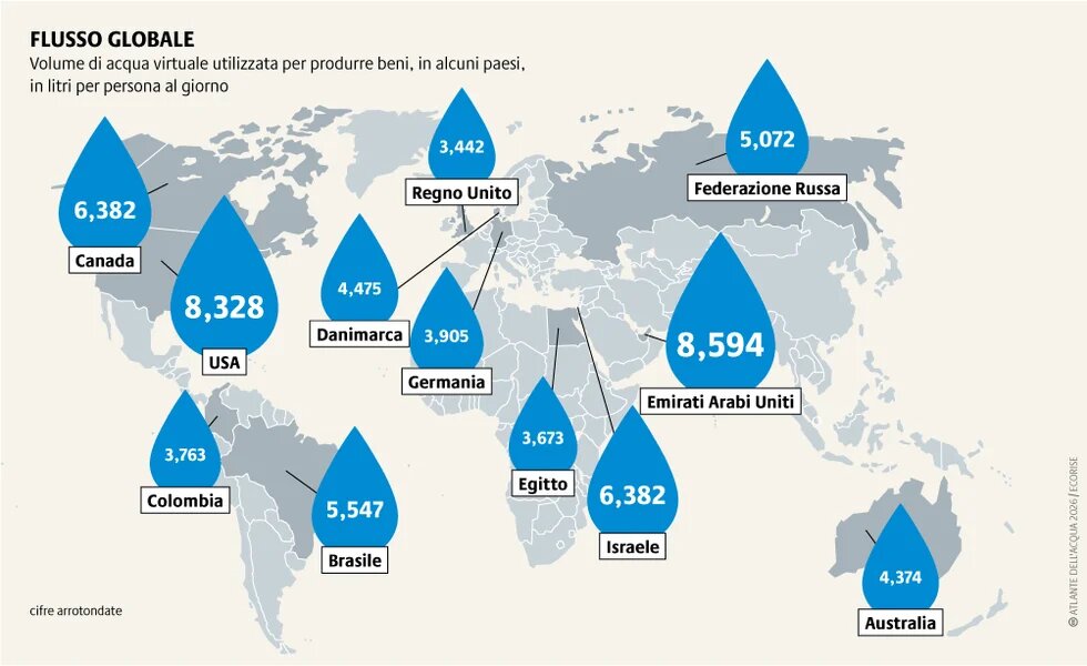 Il termine "acqua virtuale" si riferisce all'acqua invisibile utilizzata nella produzione di beni. Il Nord globale ne consuma grandi quantità attraverso le importazioni