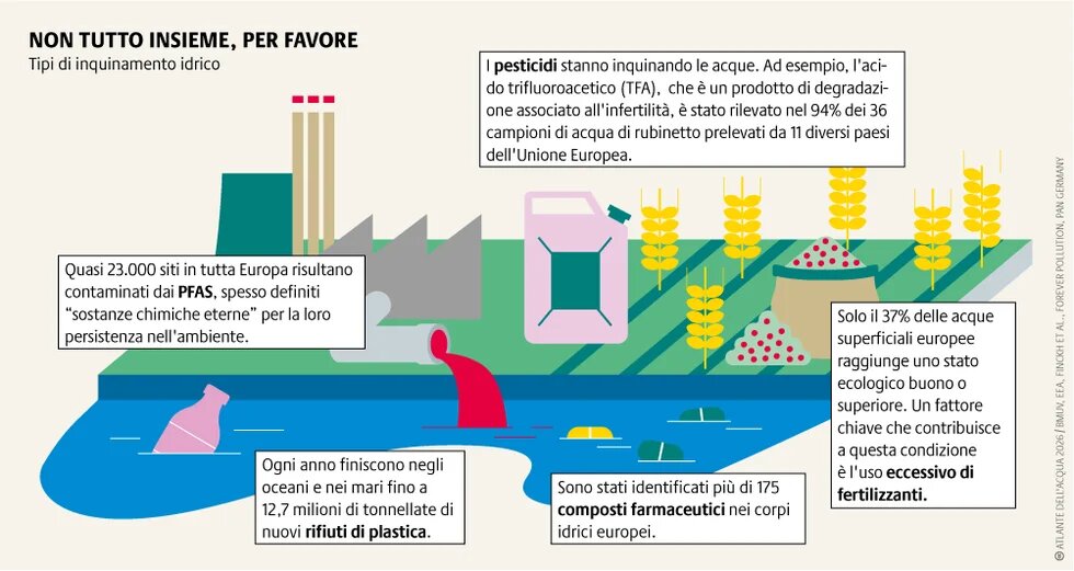 L’agricoltura ecologica, il ripristino del paesaggio, la riduzione dell’uso di sostanze chimiche e un trattamento efficace delle acque reflue sono elementi essenziali per tutelare le risorse idriche