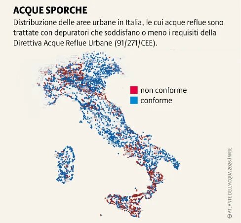 In Italia solo il 56% delle acque reflue è trattato in conformità con la legge. La media UE è del 76% ed è superata dalla maggior parte dei paesi.