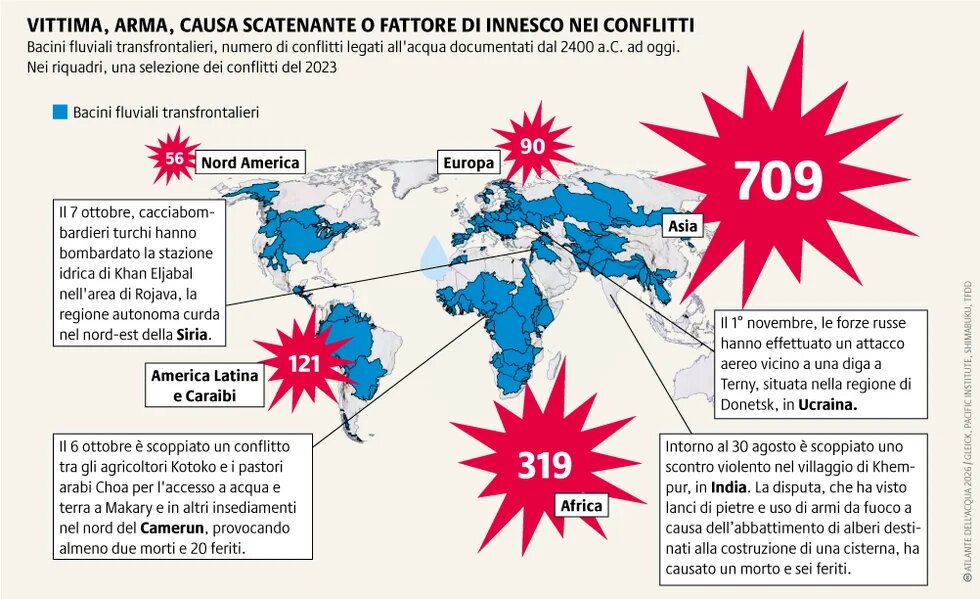 L’acqua spesso attraversa i confini nazionali. La cooperazione tra stati e comunità può prevenire i conflitti e ridurre la competizione per questa risorsa.