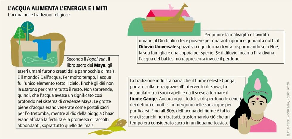 L'acqua aziona turbine e illumina le città, ma alimenta anche miti e credenze, essendo considerata quasi onnipotente: capace di creare, distruggere, purificare e redimere.