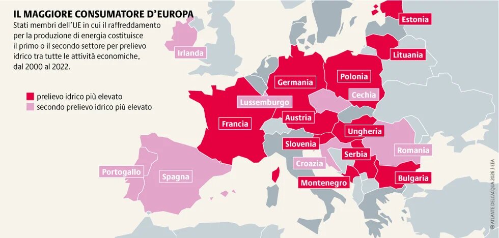 Dal 2000 al 2022 gli impianti di raffreddamento delle centrali elettriche hanno utilizzato il 36% dei prelievi idrici totali dell’UE, con quote variabili tra i paesi.