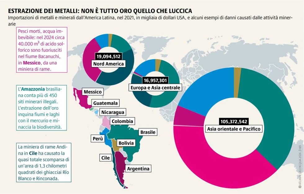 L’estrazione mineraria mette sotto forte pressione risorse idriche già scarse, generando conflitti tra comunità locali, compagnie minerarie e autorità.