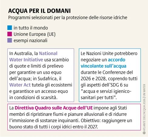 Esistono numerose leggi e iniziative per proteggere le risorse idriche. Ma ciò che è necessario è un'applicazione rigorosa.