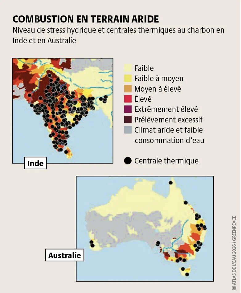 Les régions dotées de centrales thermiques au charbon risquent le stress hydrique puisque de grandes quantités d’eau de refroidissement sont nécessaires. Conséquence : les habitants et les écosystèmes ont moins d’eau à leur disposition.