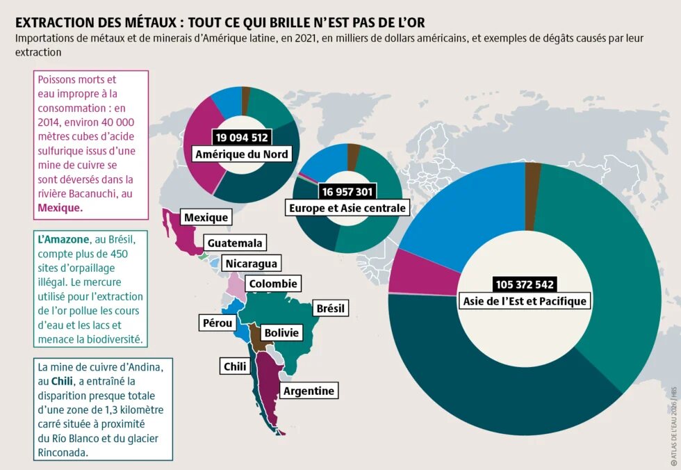 L’exploitation minière puise dans des ressources hydriques déjà rares, déclenchant de violents conflits entre les communautés locales, les compagnies minières et les autorités.