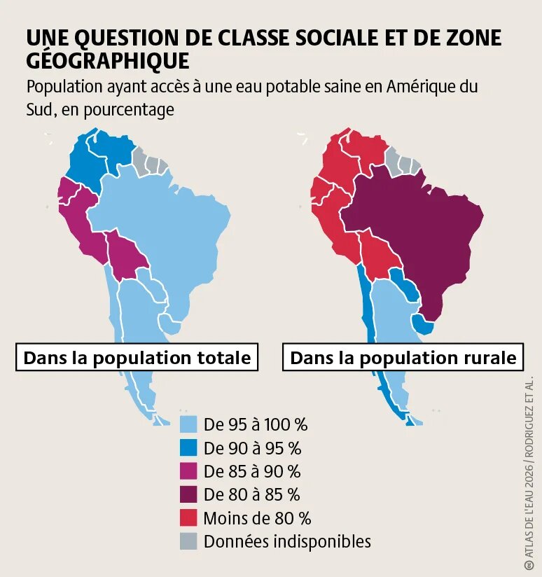 En Amérique du Sud, l’accès à une eau potable saine et aux services d’assainissement varie fortement selon les revenus et les territoires. Des millions d’habitants ne disposent toujours pas d’installations d’assainissement de base.