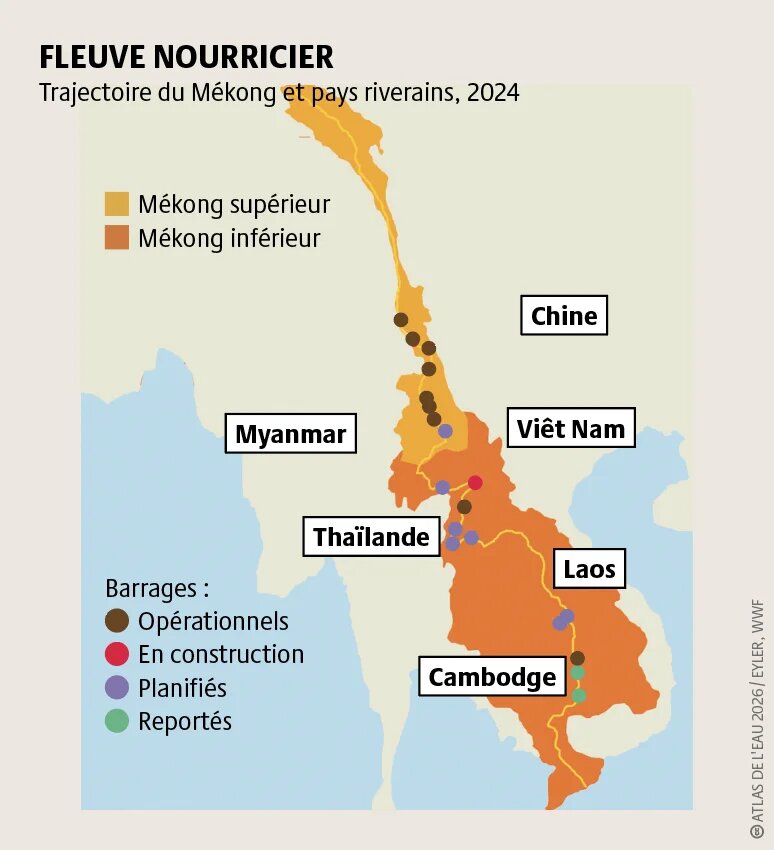 Le Mékong traverse six pays. Il fait vivre plus de 60 millions de personnes et entretient certains des écosystèmes d’eau douce les plus riches de la planète.