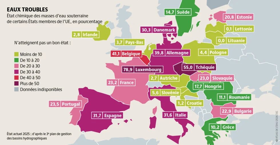 L’état chimique des eaux souterraines indique si les niveaux de pollution dépassent les limites environnementales ou sanitaires fixées par la réglementation.