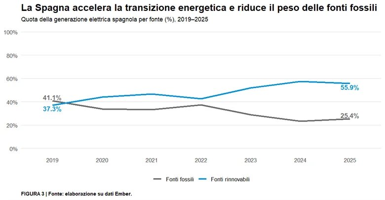Figura 3