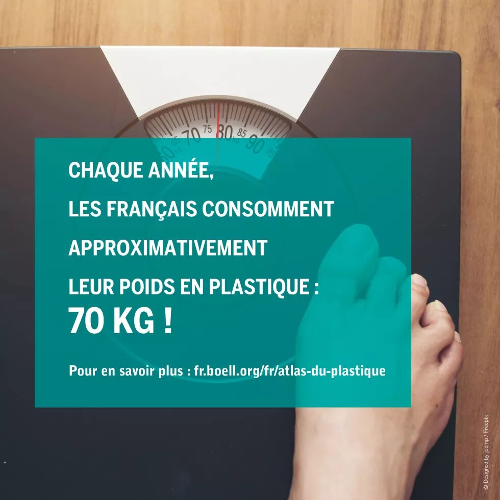 Chaque année, les Français consomment environ 70 kg de plastique par an