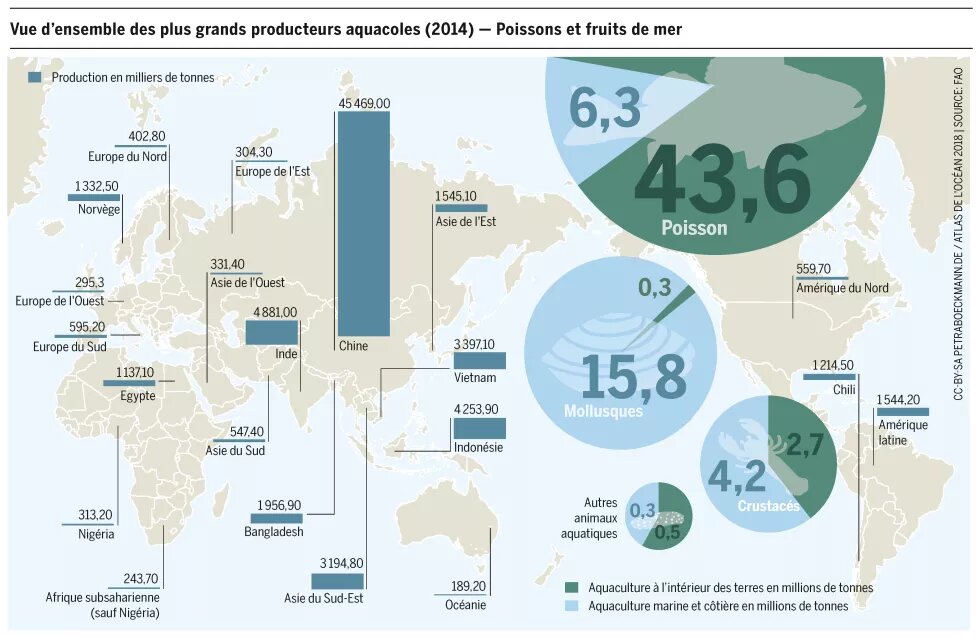 Les grands producteurs aquacoles Les grands producteurs aquacoles