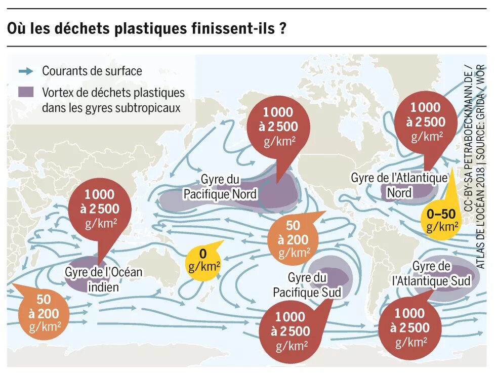 Où se retrouvent donc tous les déchets plastiques ? Où se retrouvent donc tous les déchets plastiques ?