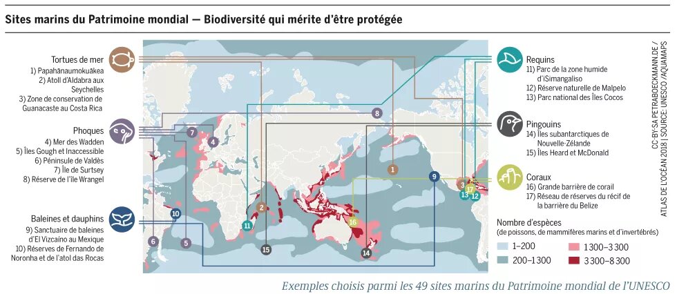 Les sites marins du patrimoine mondial