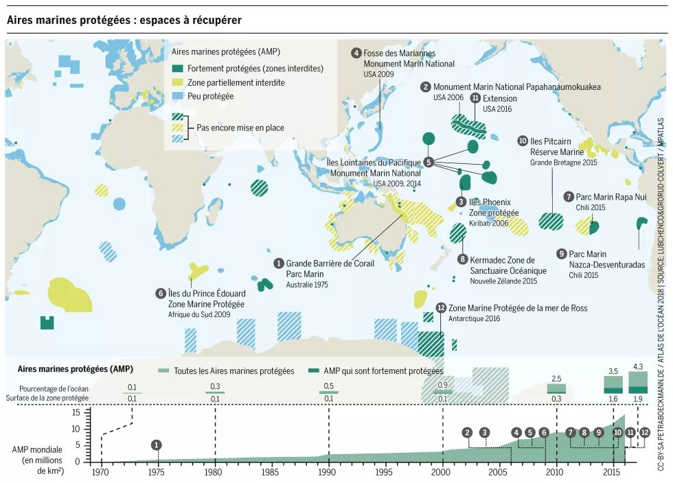 Les aires marines protégées