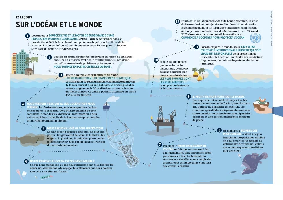 12 leçons sur l'océan 12 leçons sur l'océan