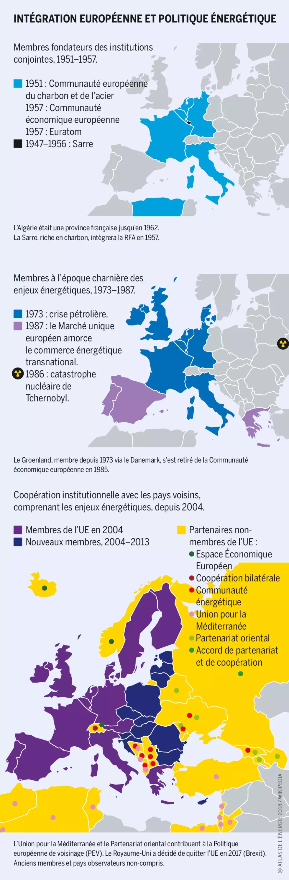 Intégration européenne et politique énergétique