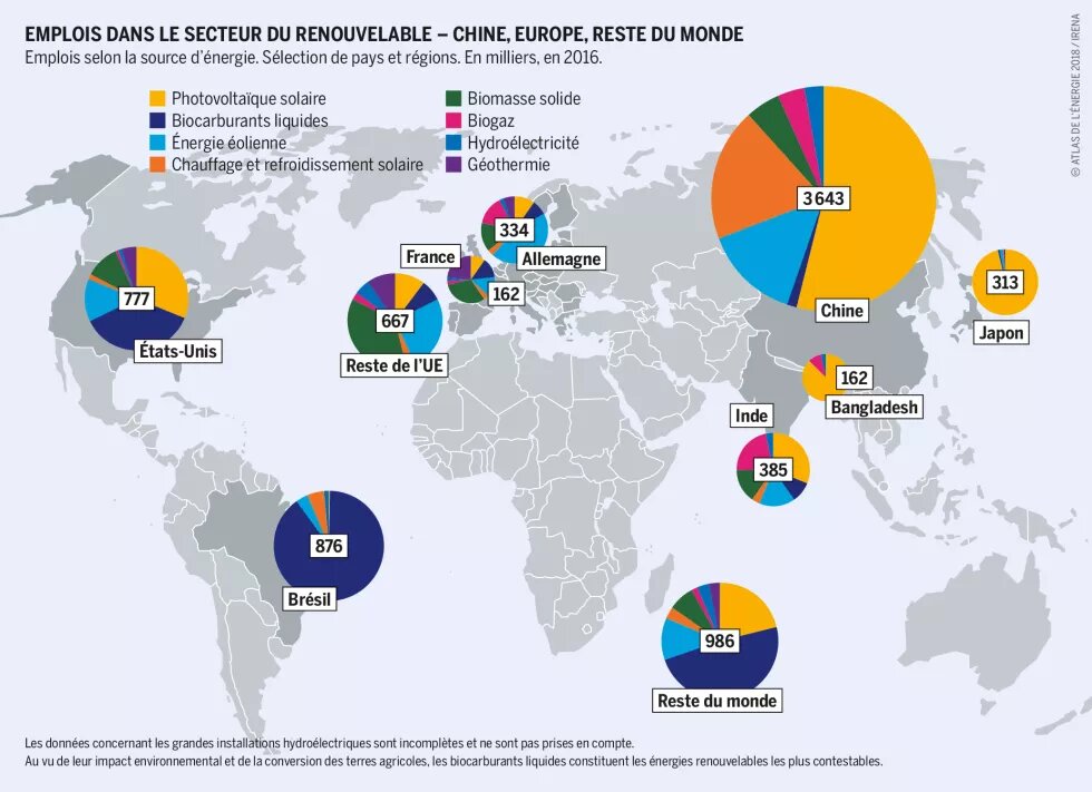 Emplois dans le secteur du renouvelable Emplois dans le secteur du renouvelable