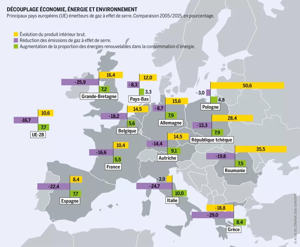 Découplage économie, énergie et environnement Découplage économie, énergie et environnement