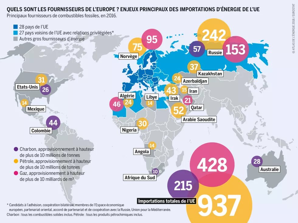 Quels sont les fournisseurs de l'Europe ? Quels sont les fournisseurs de l'Europe ?