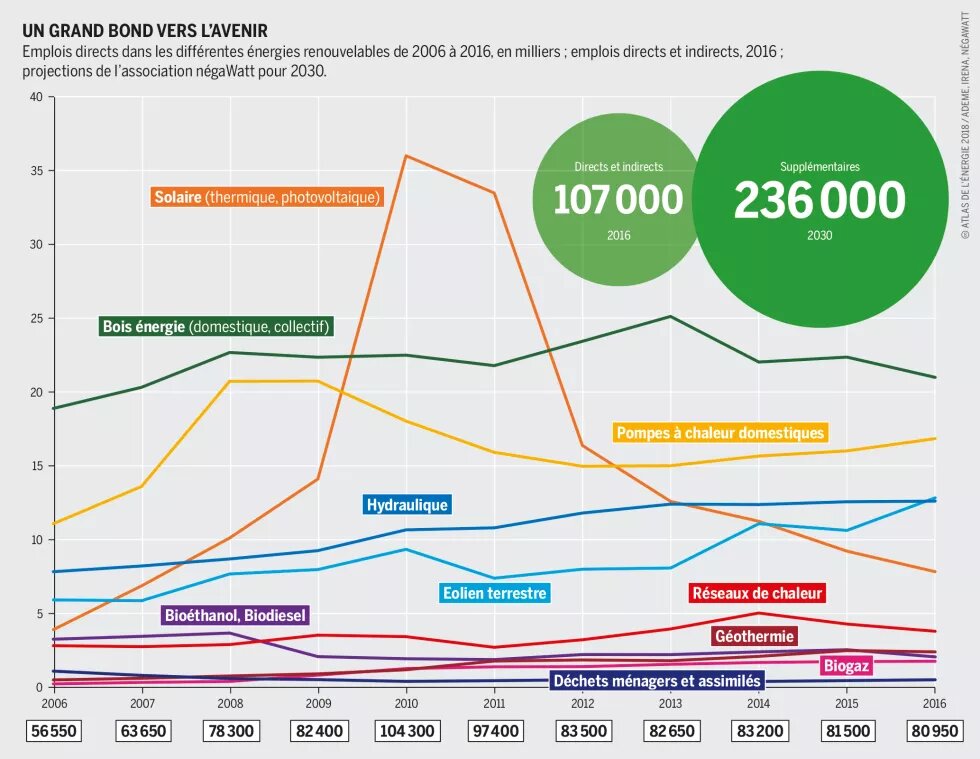 Un grand bond vers l'avenir Un grand bond vers l'avenir