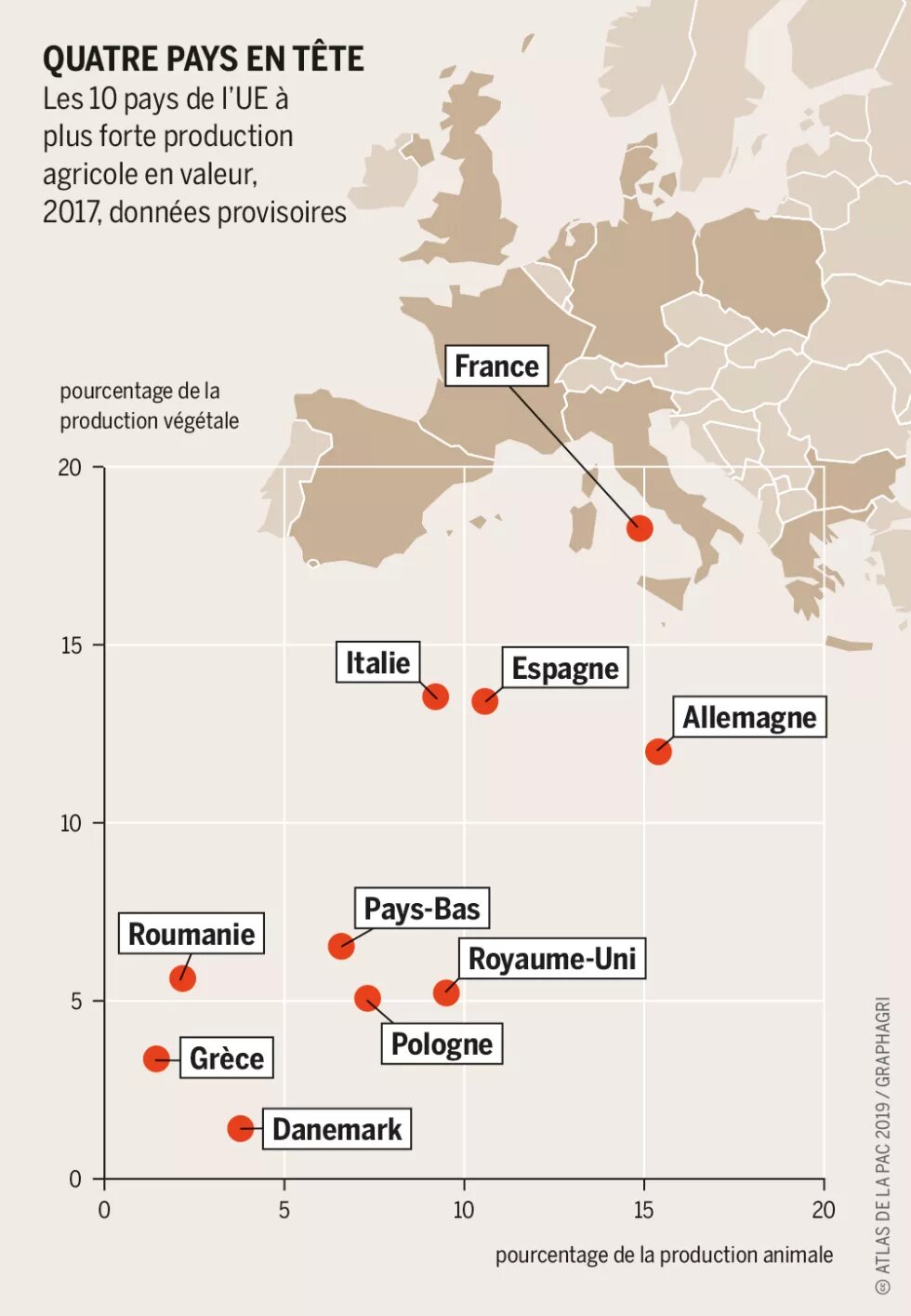 Quatre pays en tête