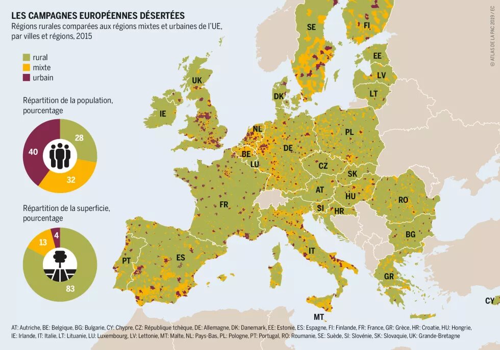 Les campagnes européennes désertées