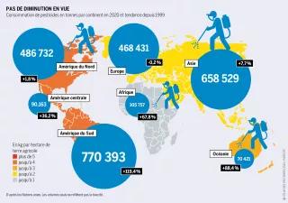 Pas de diminution en vue carte